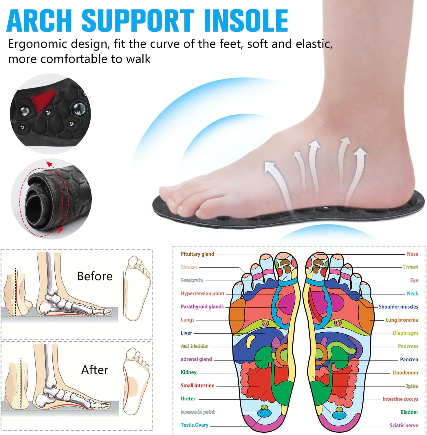 Semelles intérieures magnétiqu - Men Shoes Outlet avis et prix